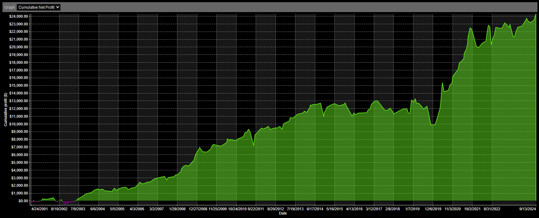 IWM Analysis