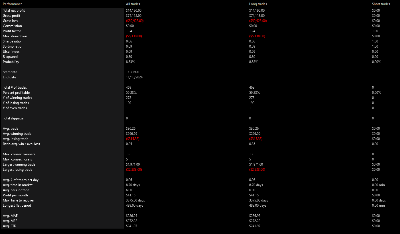 SPY 2-Period RSI Highs Summary