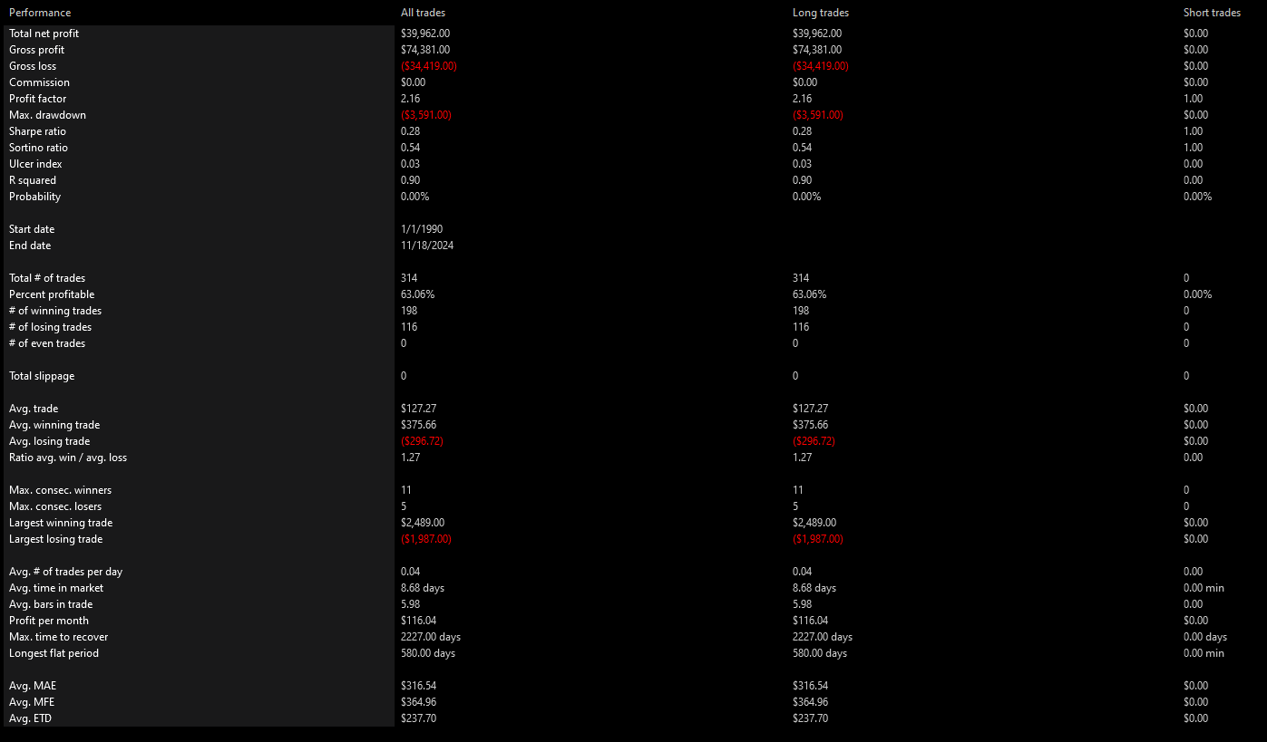 SPY 2-Period RSI Lows Summary