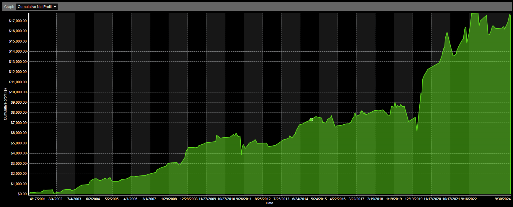 IWM Analysis