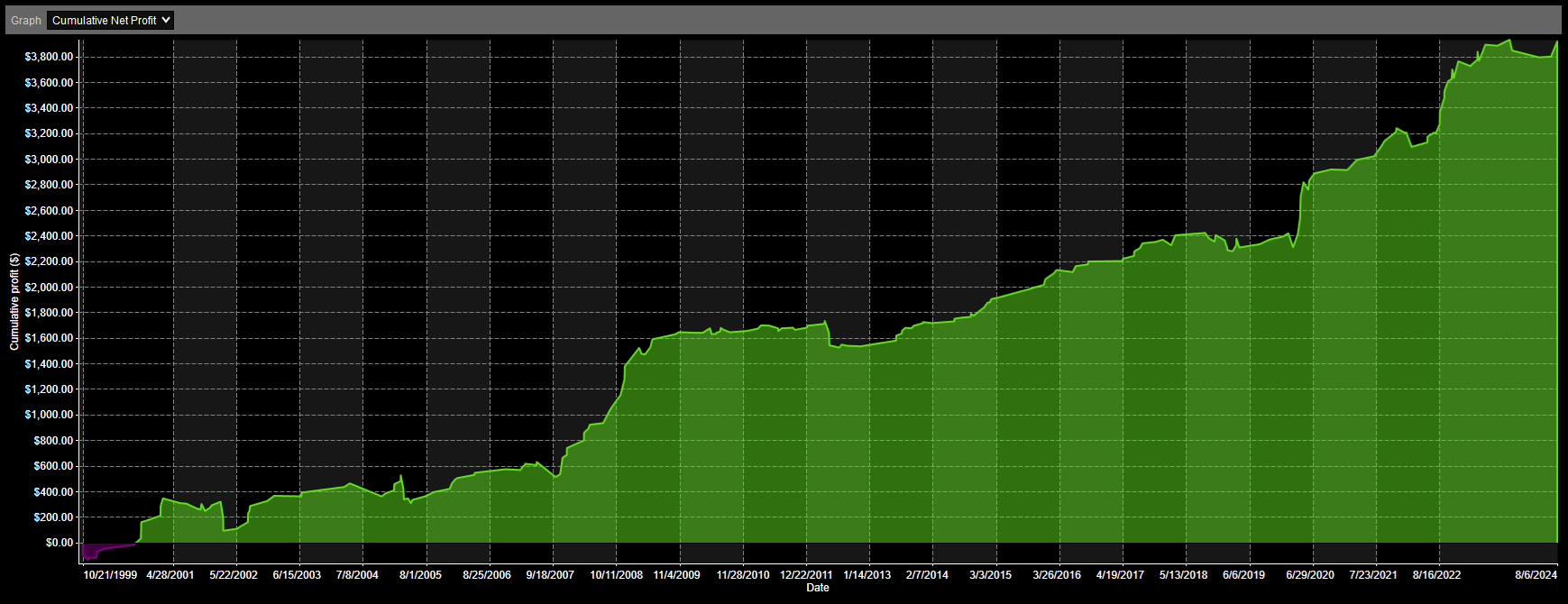 XLF Analysis