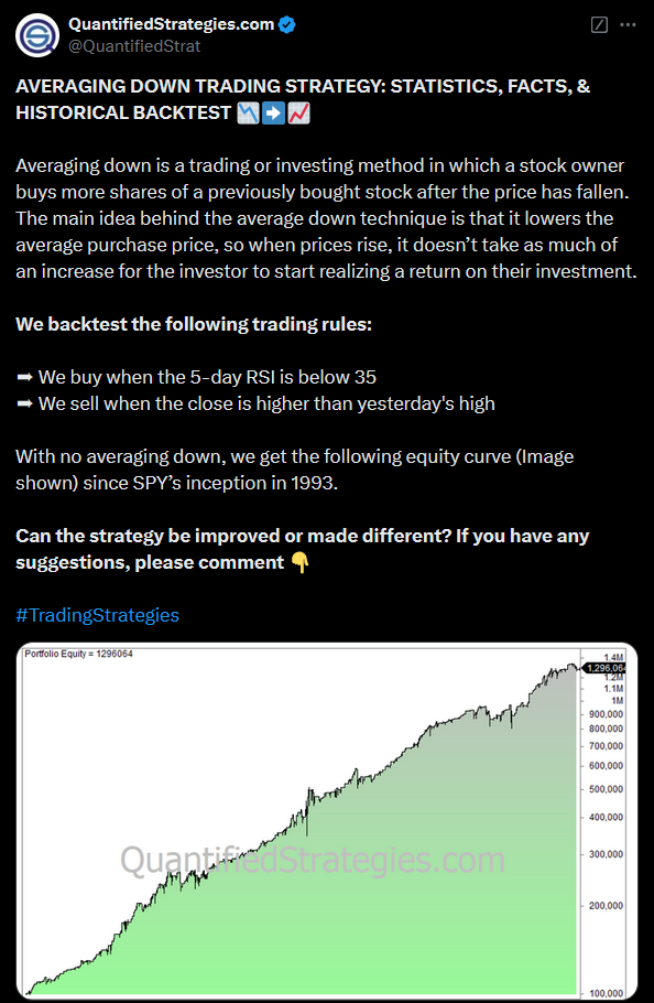 5-Period RSI Rules