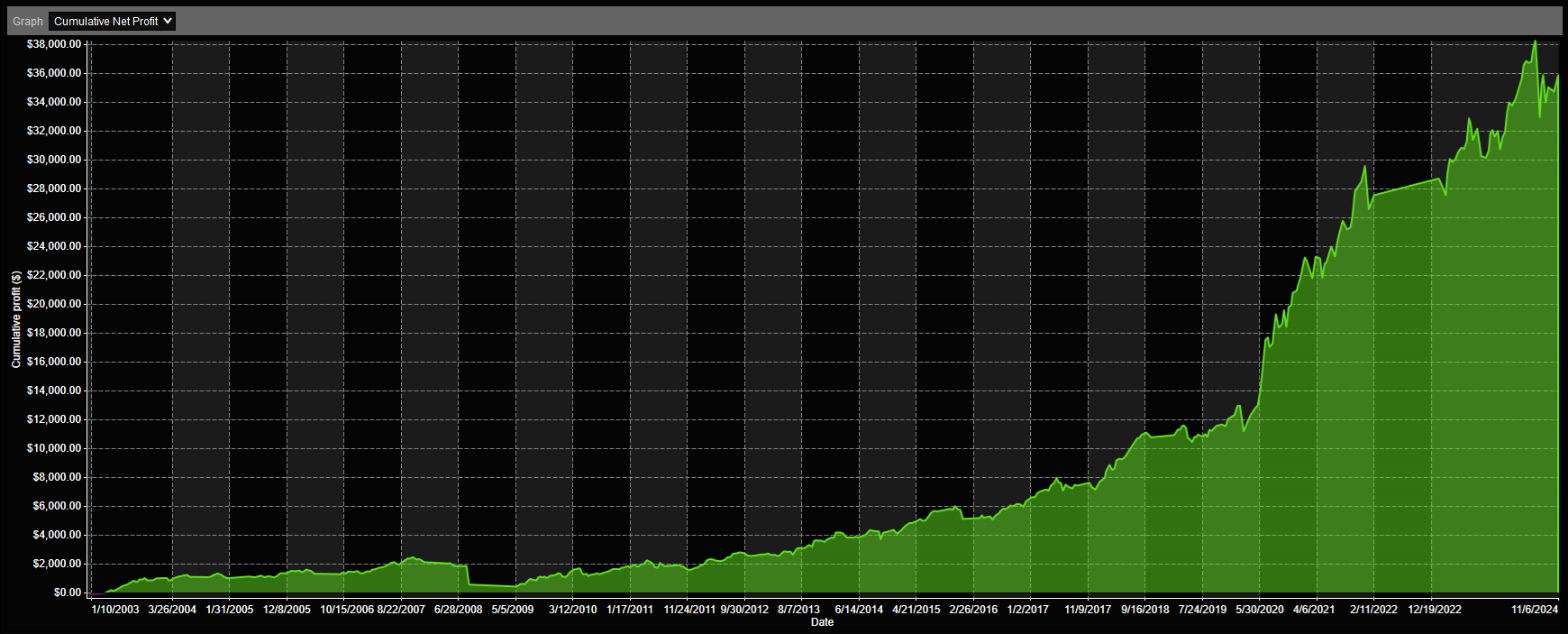 QQQ Advances Analysis