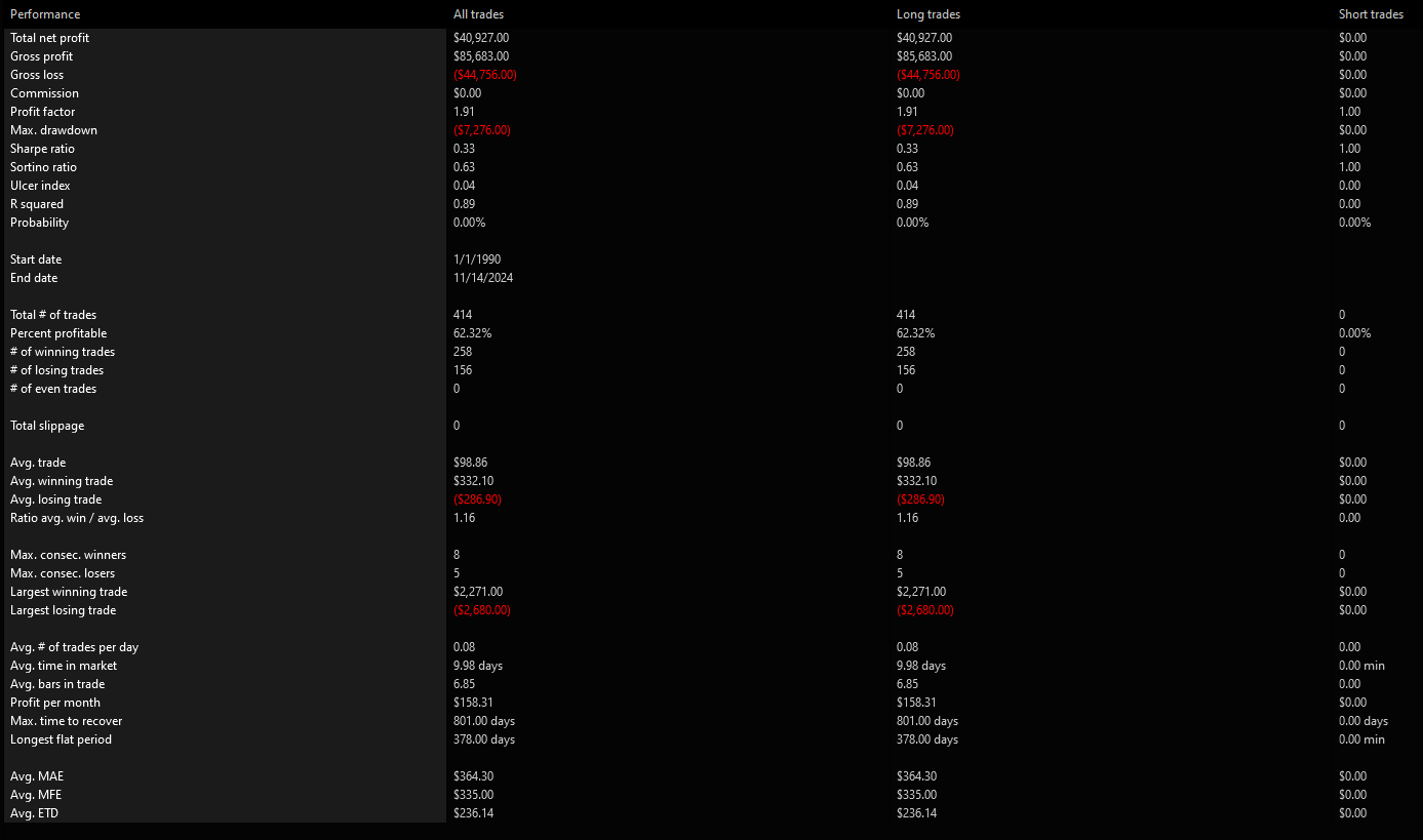 SPY Advances Summary