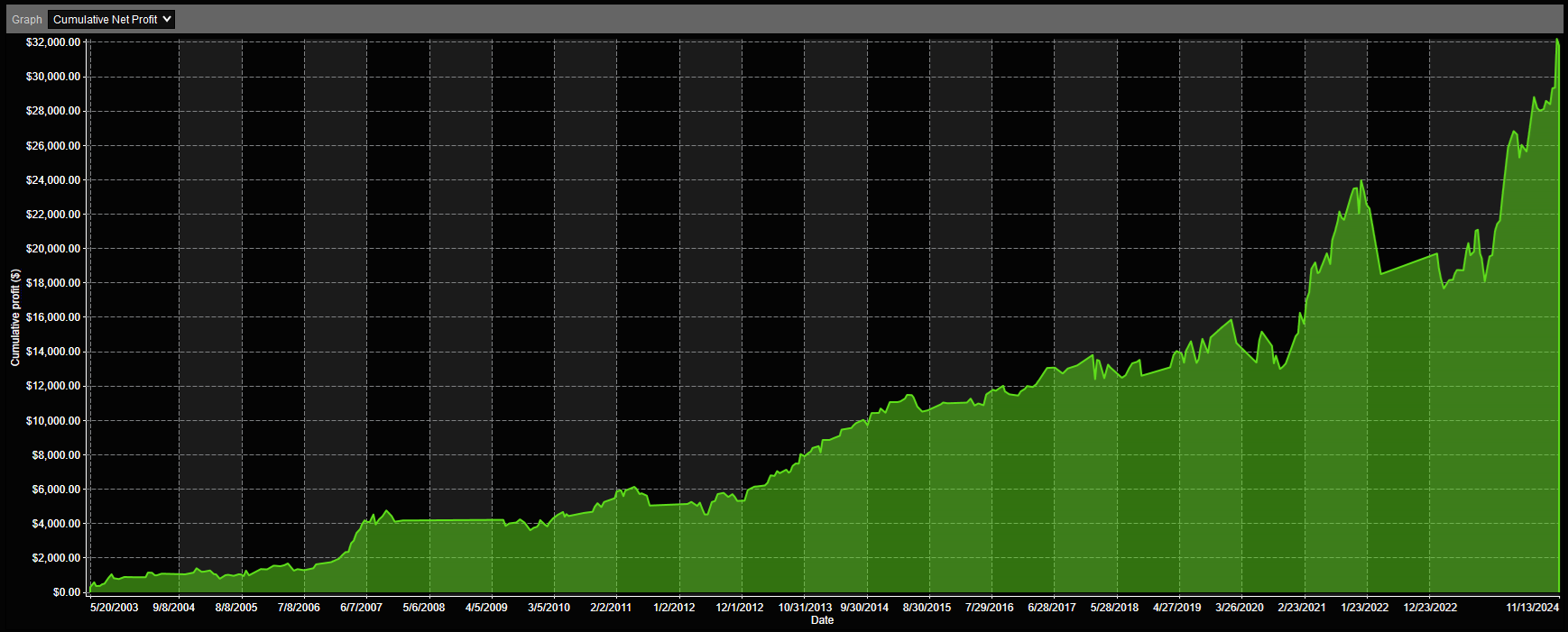 SPY Declines Analysis