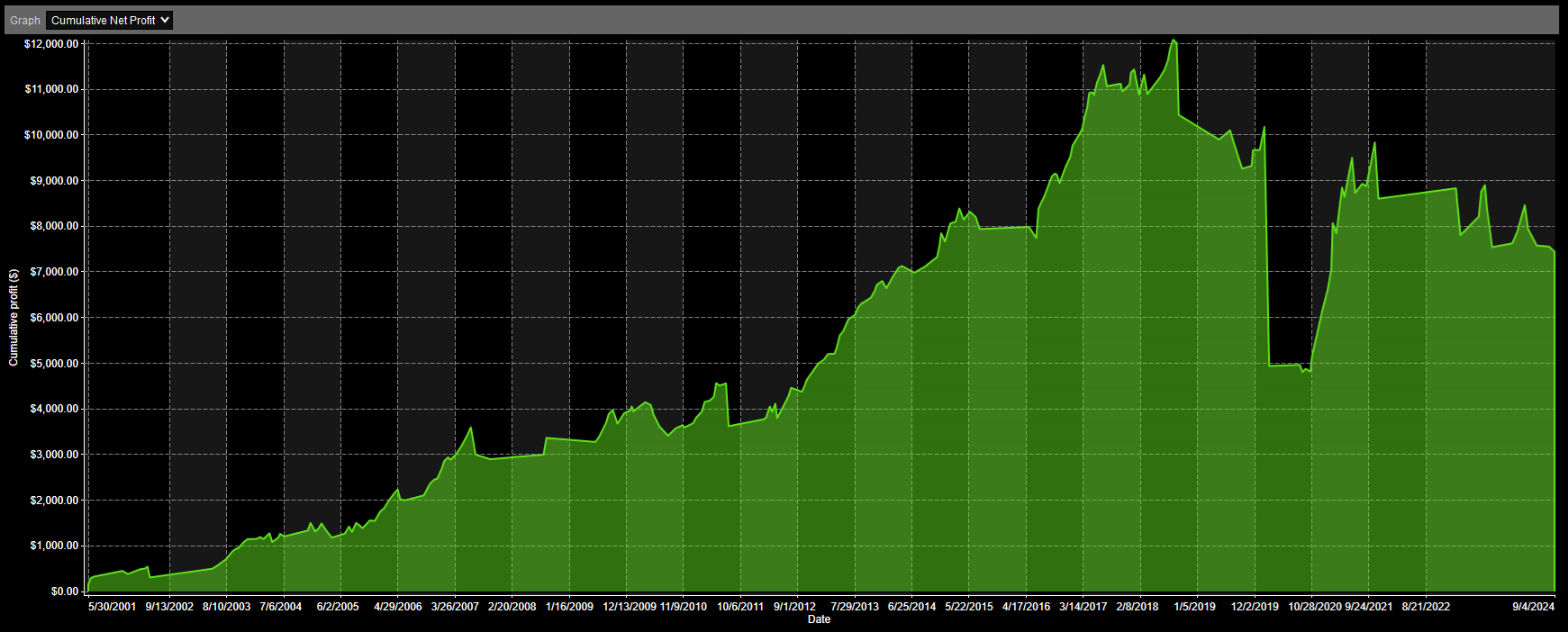 IWM Analysis