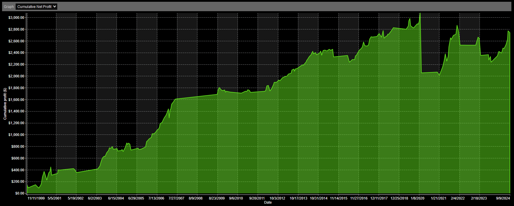 XLF Analysis