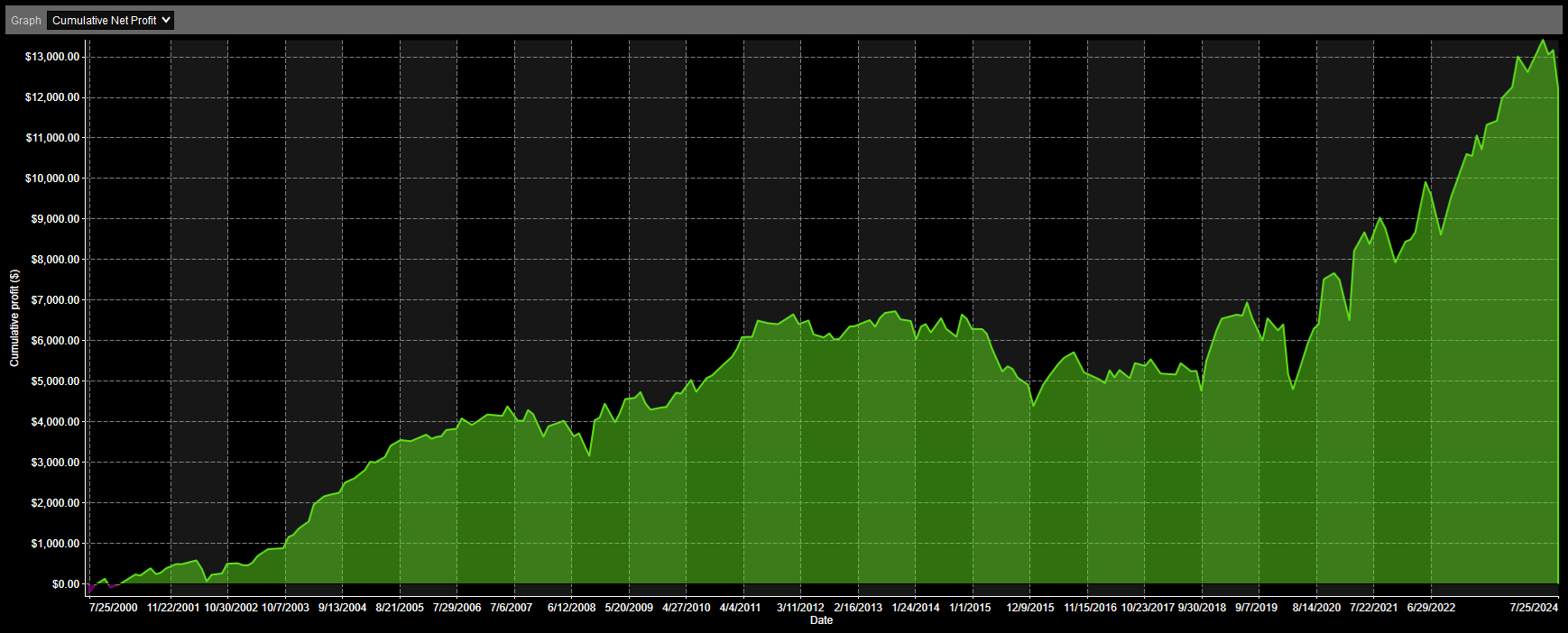 IWM Analysis