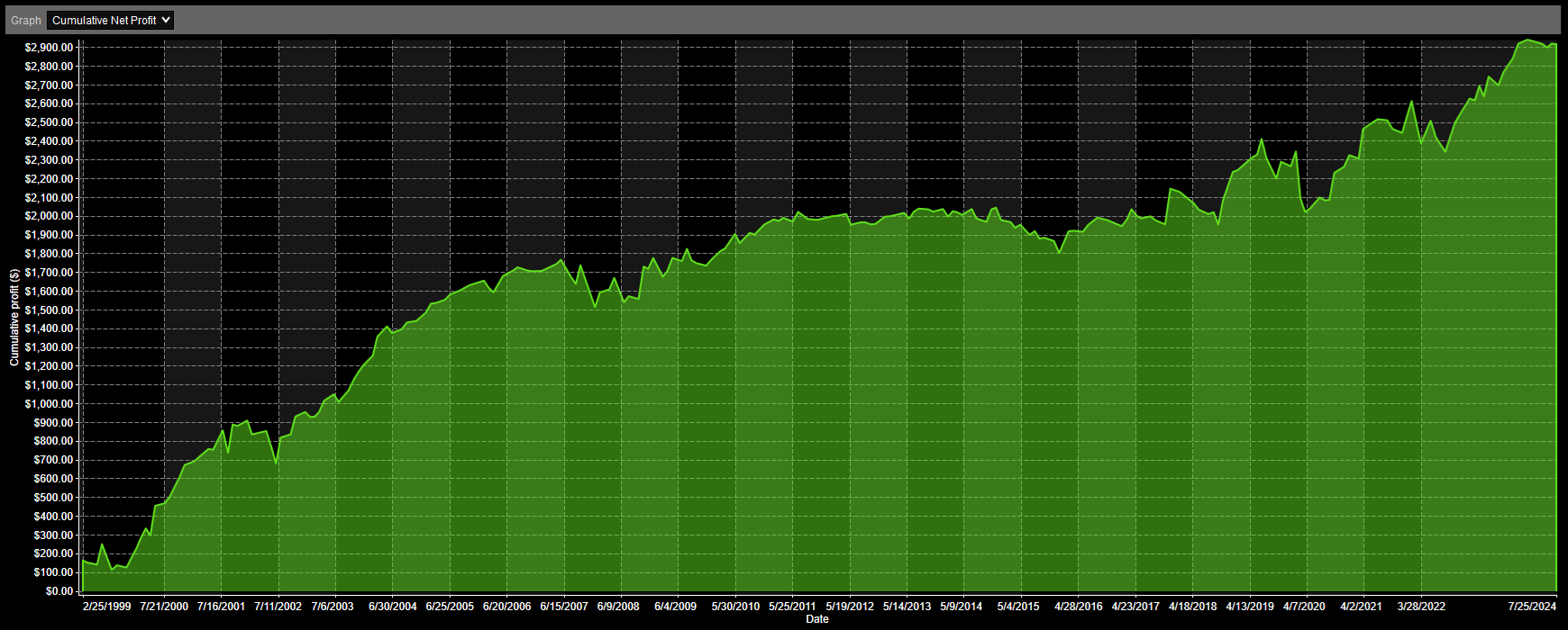 XLF Analysis