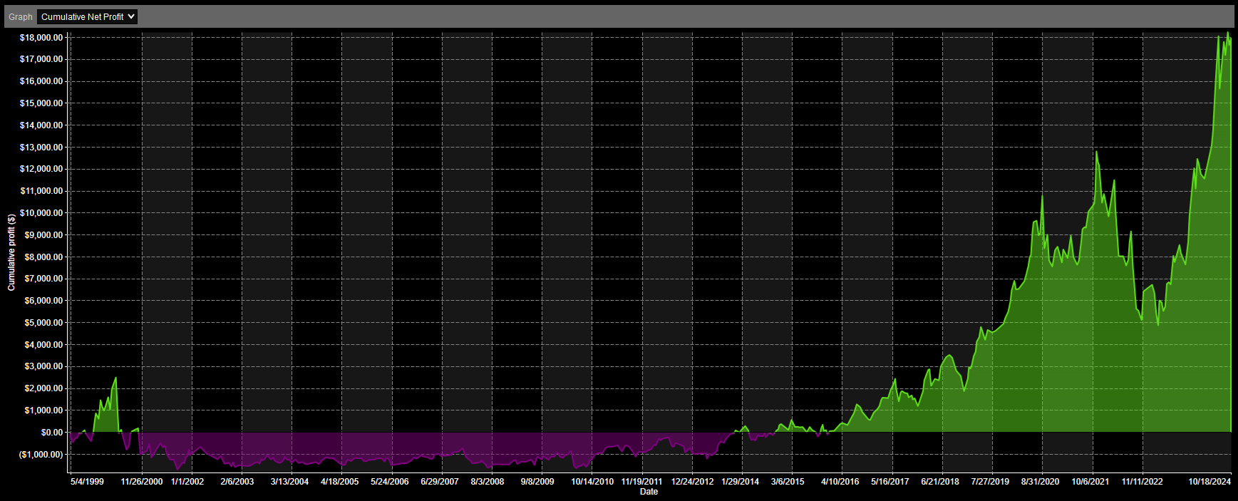 QQQ 3 Higher Highs Analysis