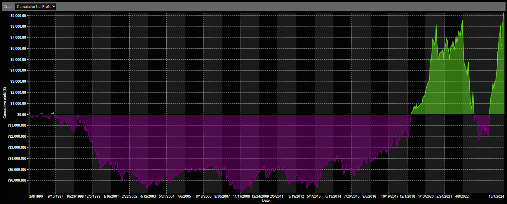 SPY 3 Higher Highs Analysis