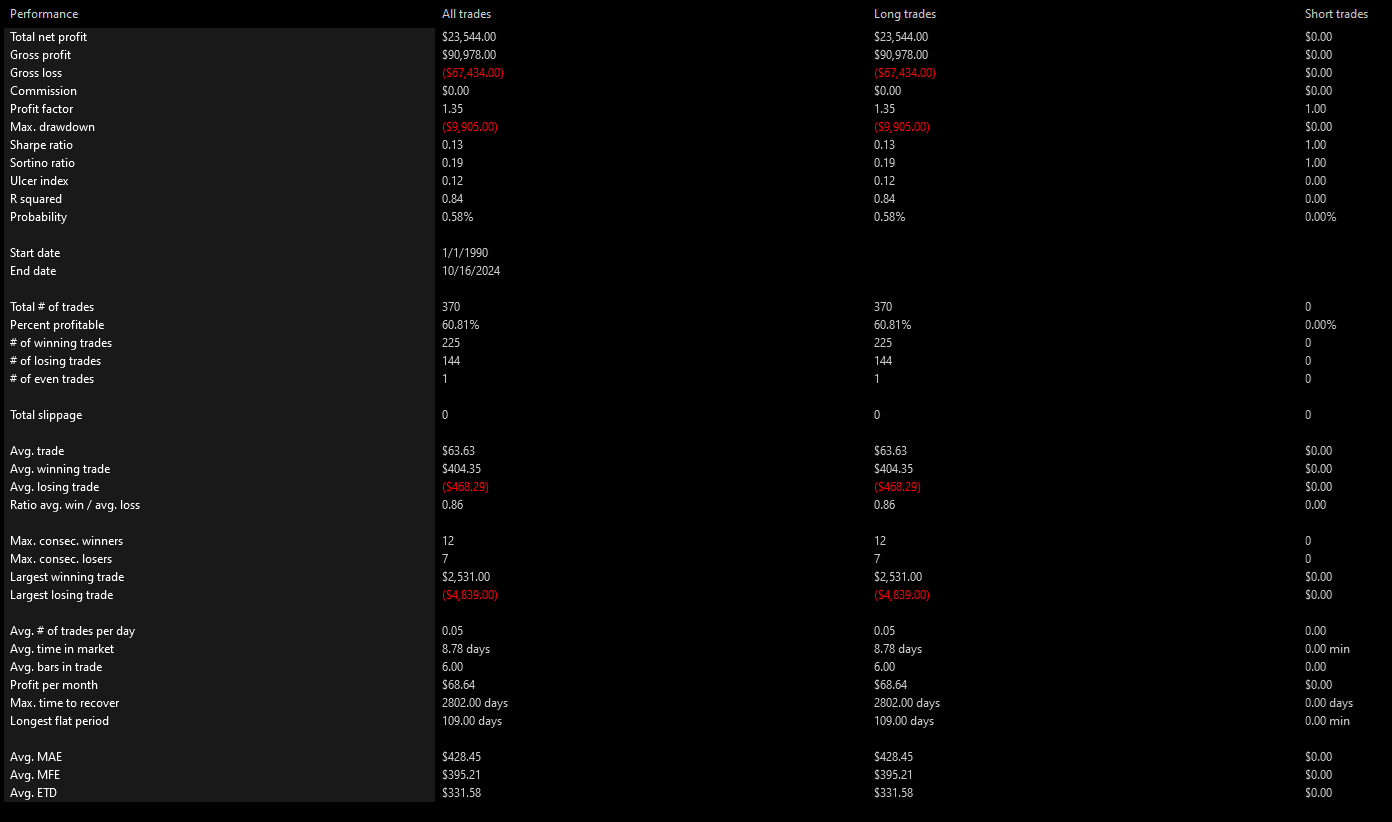 SPY 3 Lower Lows Summary