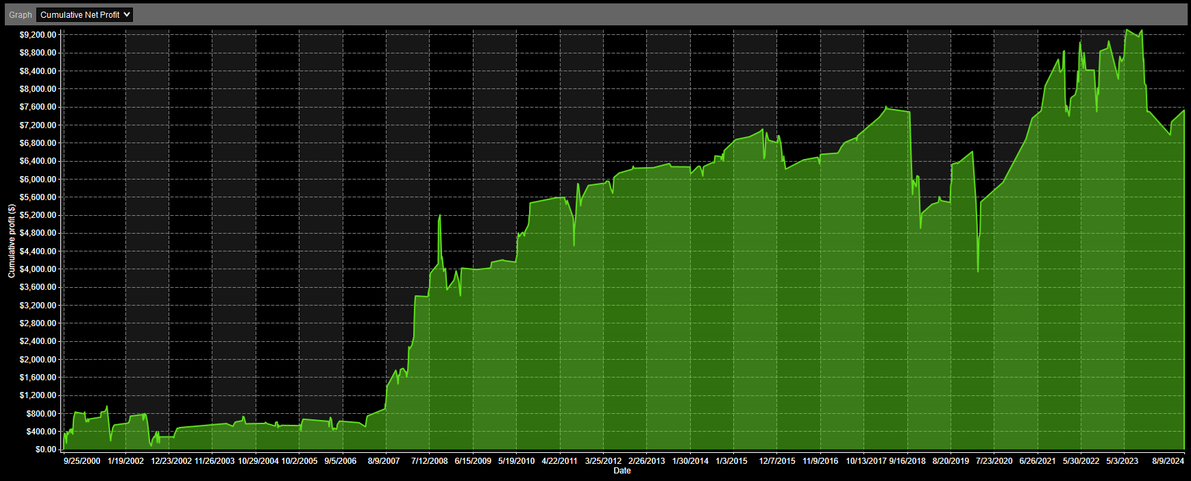 IWM Analysis