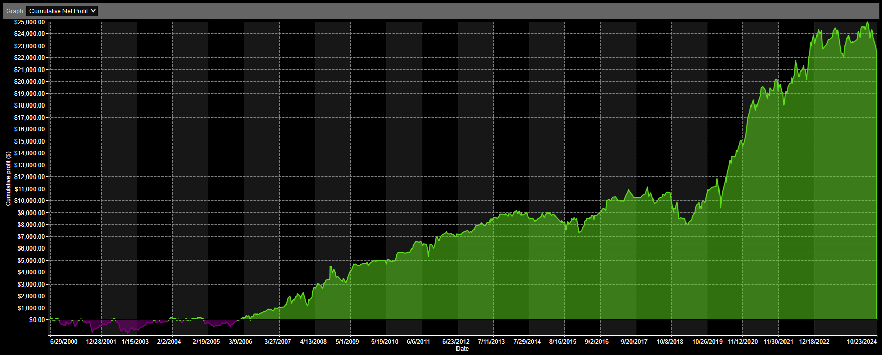 IWM Analysis