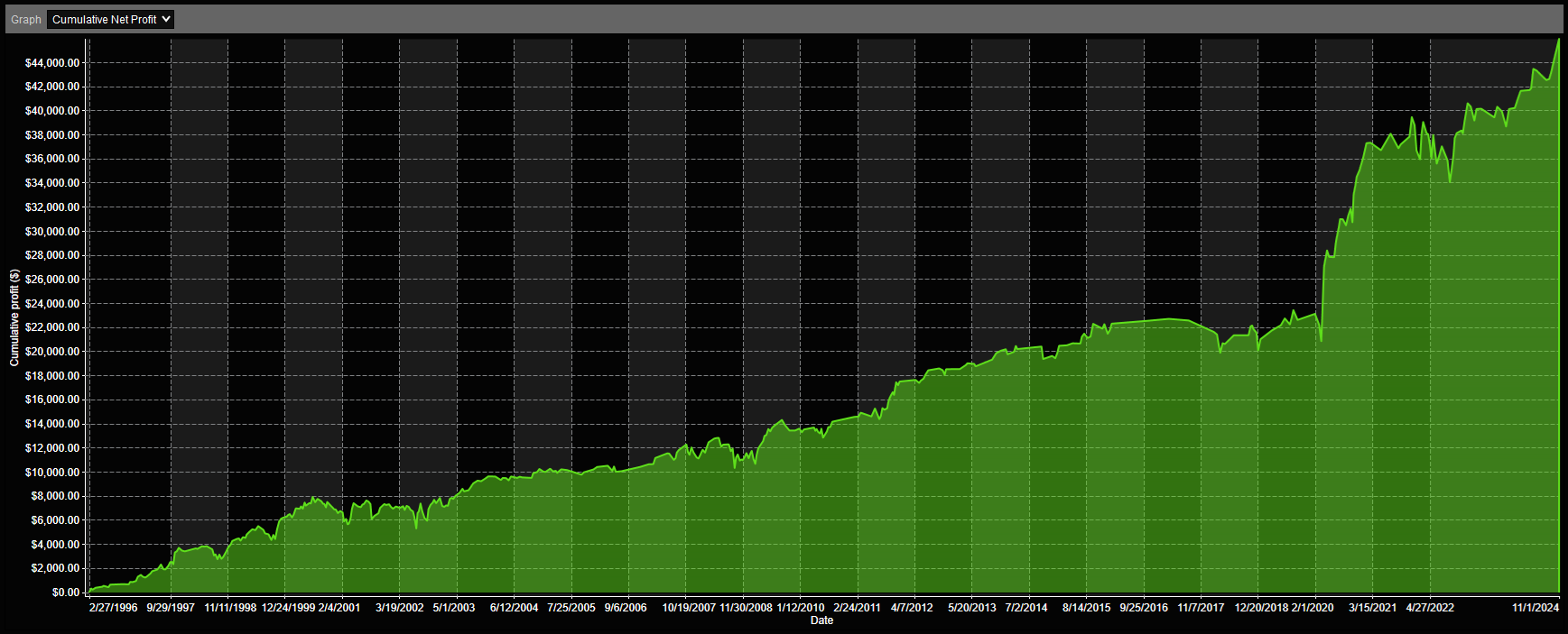 SPY Large Moves Down Analysis