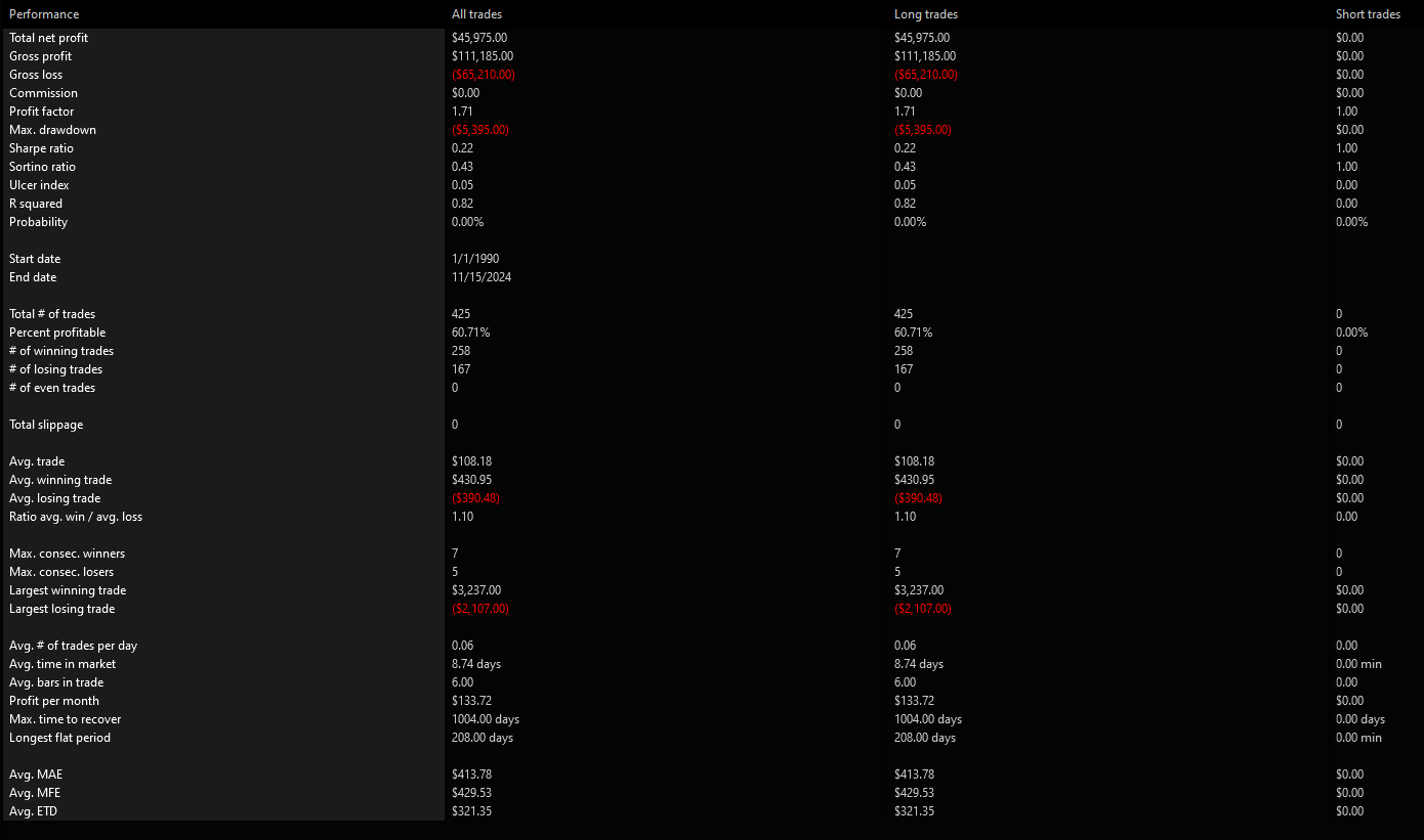 SPY Large Moves Down Summary