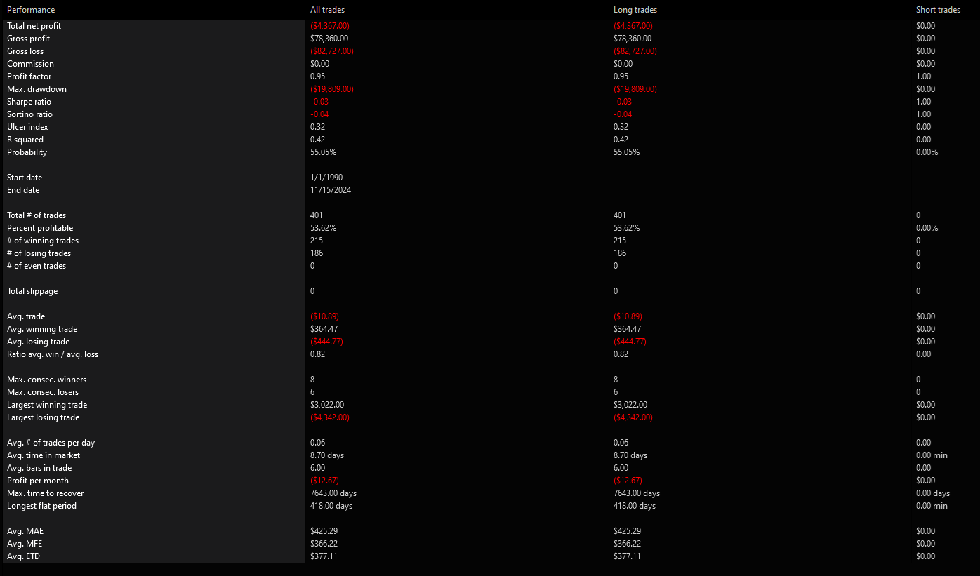 SPY Large Moves Up Summary