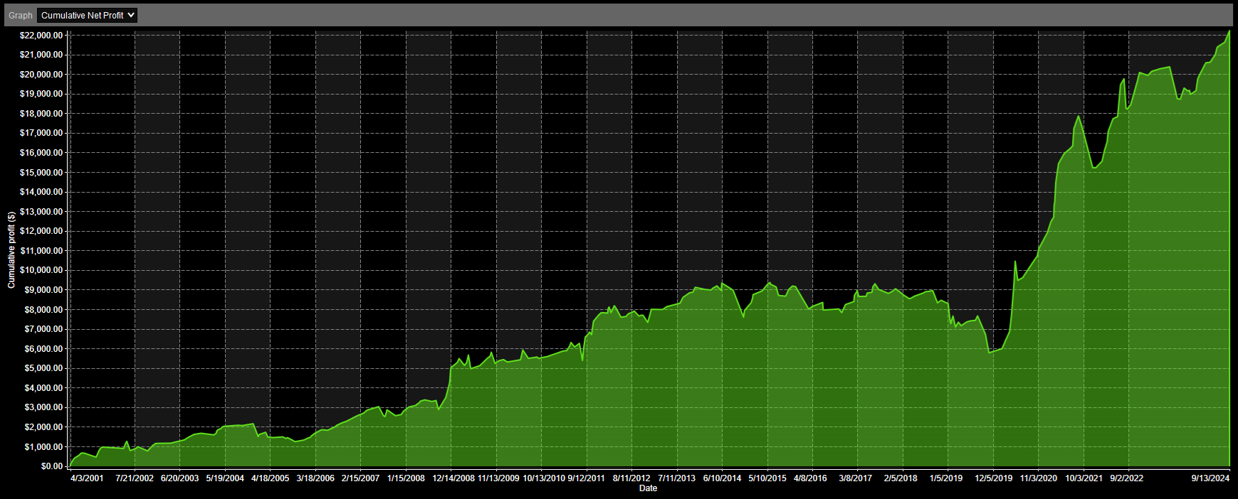 IWM Analysis