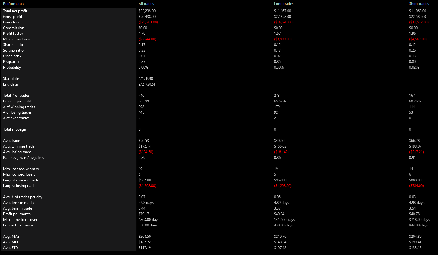 IWM Summary