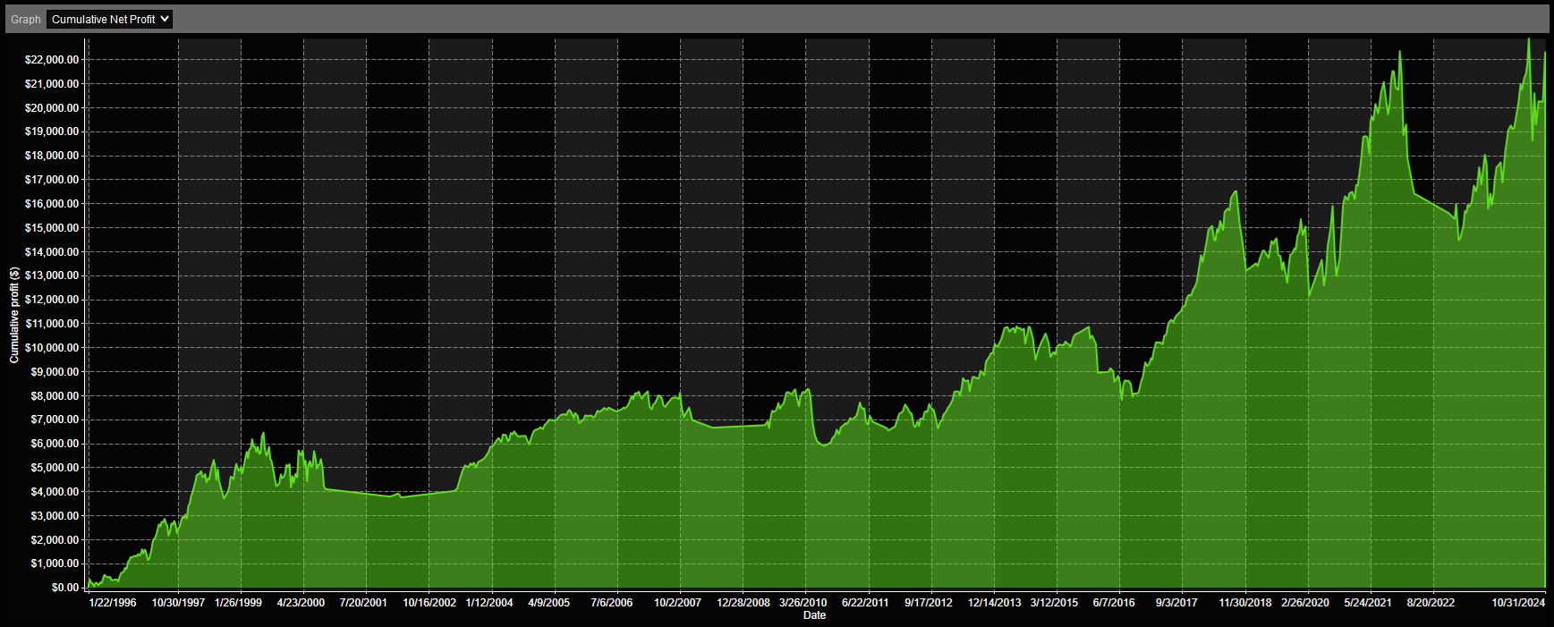 SPY HILO Index Highs Analysis