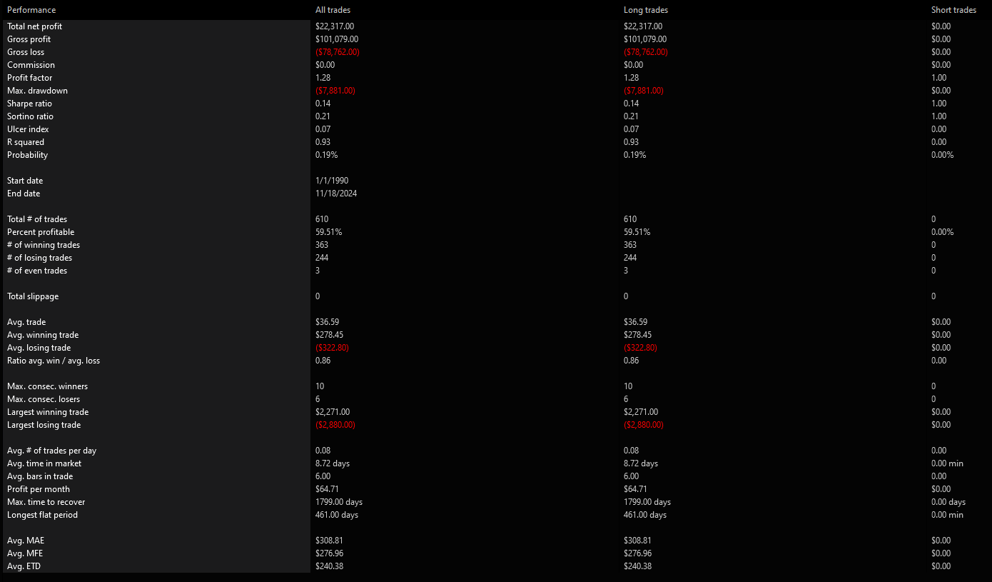 SPY HILO Index Highs Summary