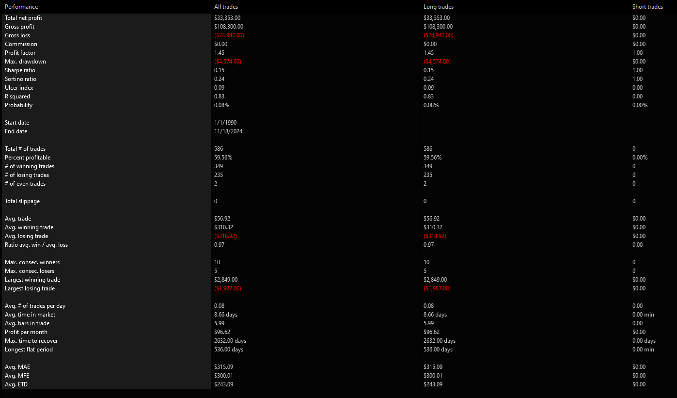 SPY HILO Index Lows Summary