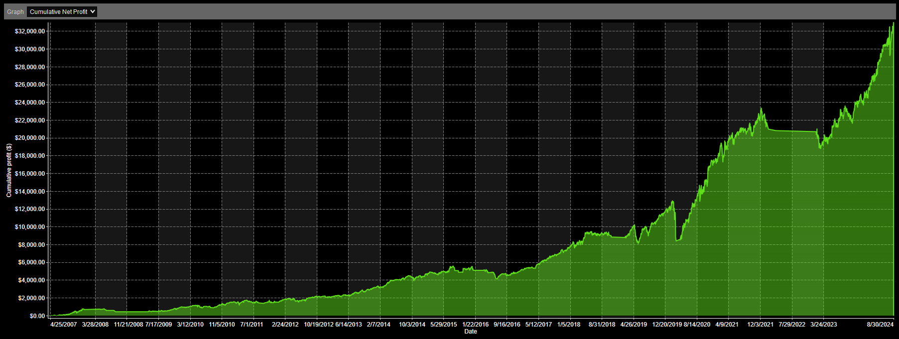 QQQ Trend Filter Analysis