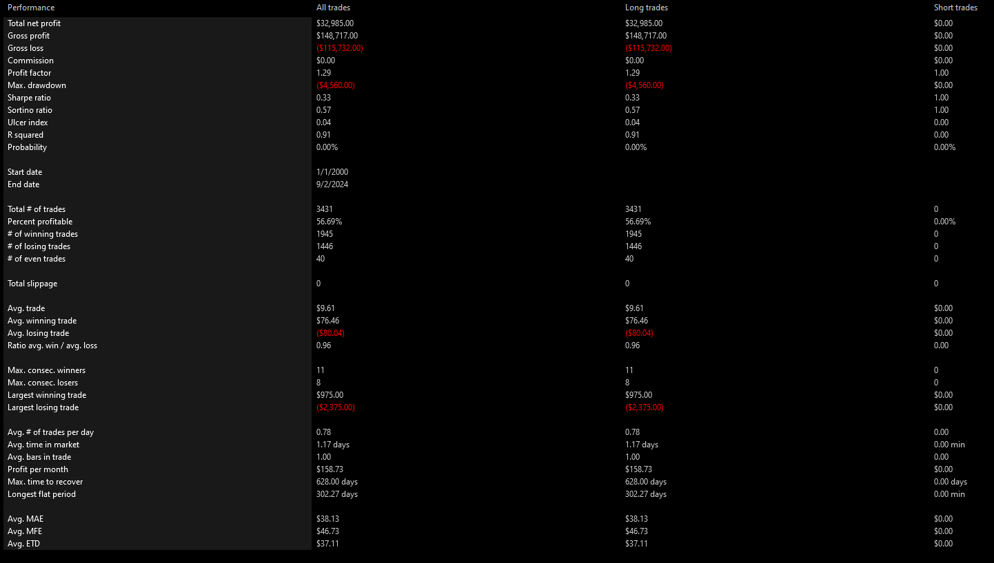 QQQ Trend Filter Summary