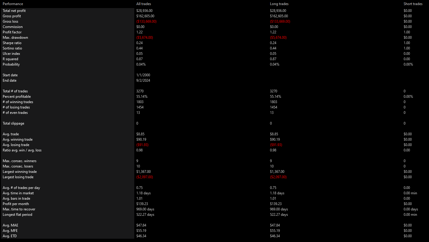 SPY Trend Filter Summary