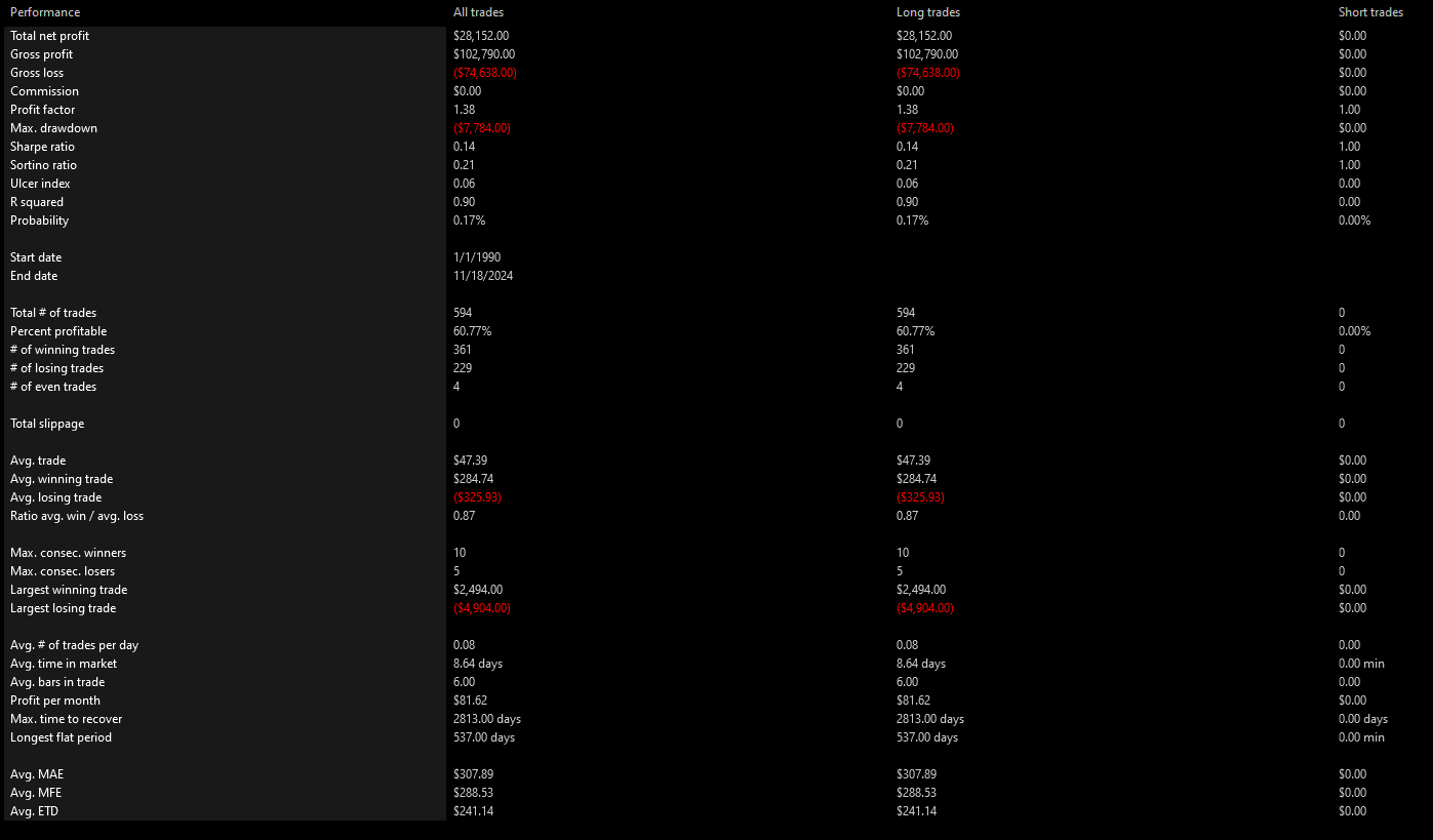 SPY PCR Lows Summary