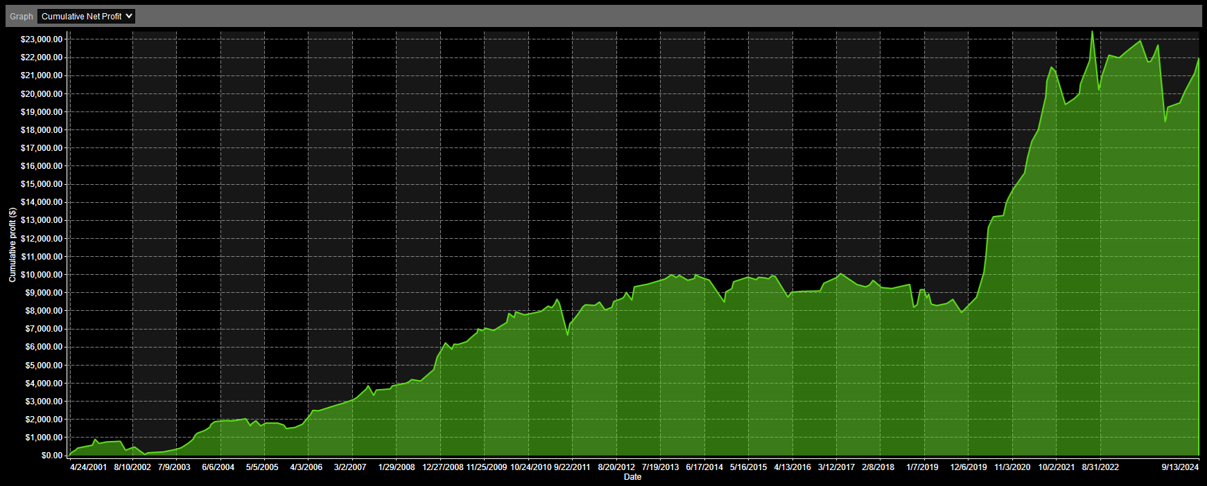 IWM Analysis