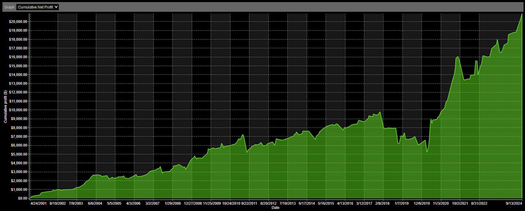 IWM Analysis