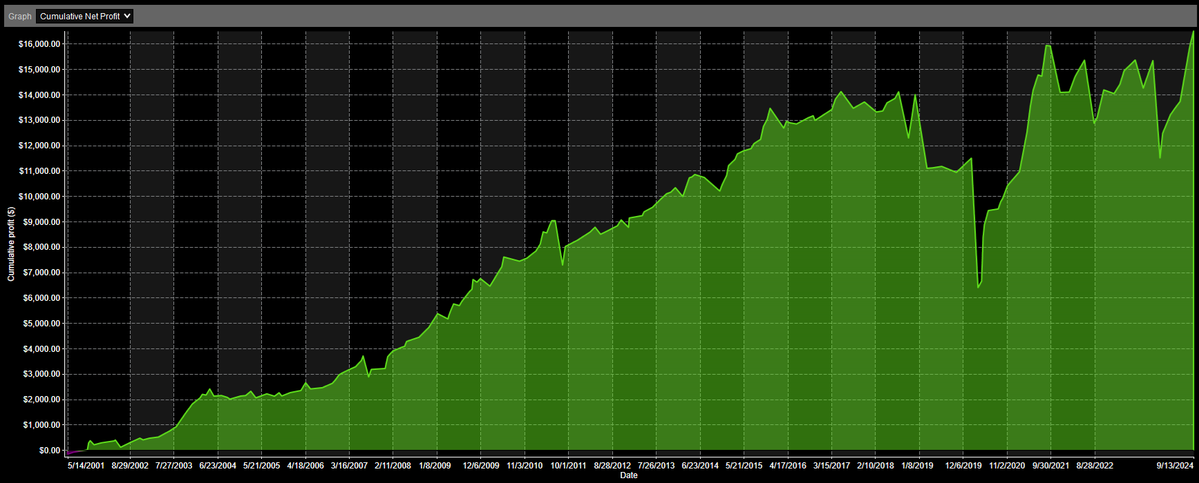 IWM Analysis