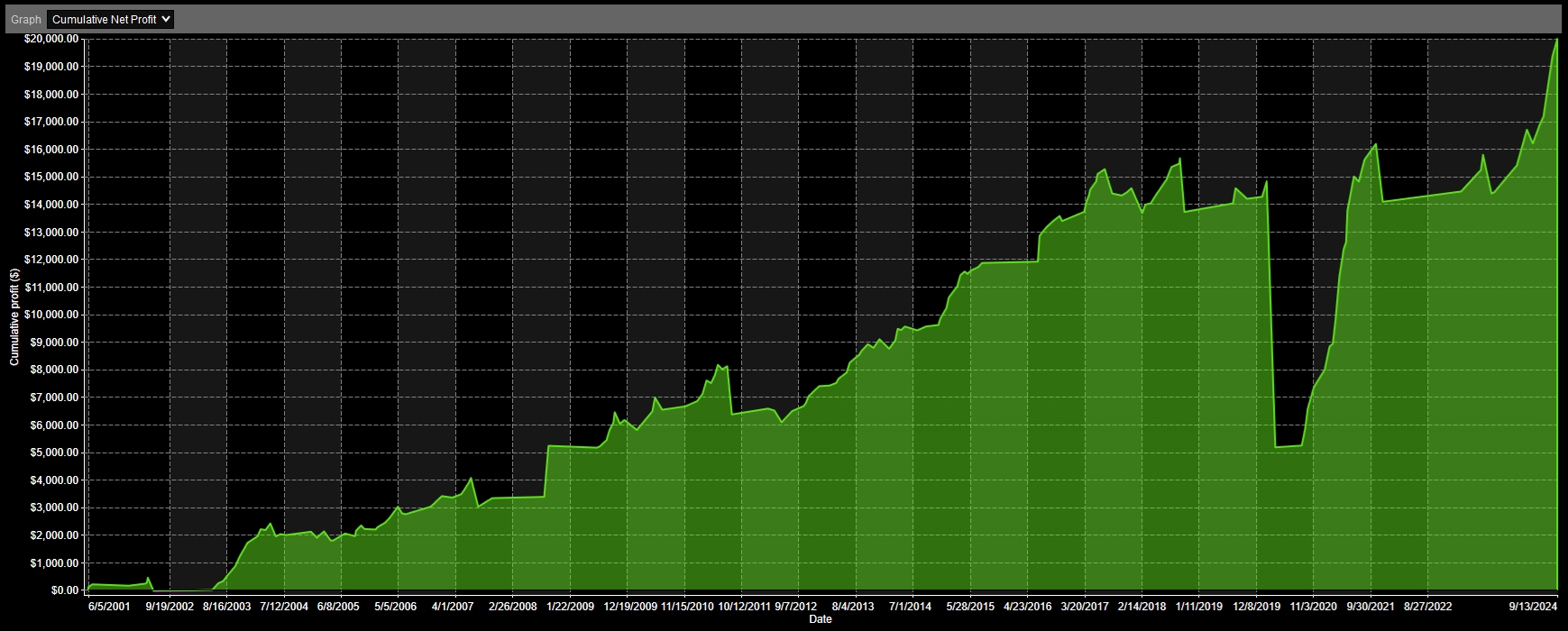 IWM Analysis