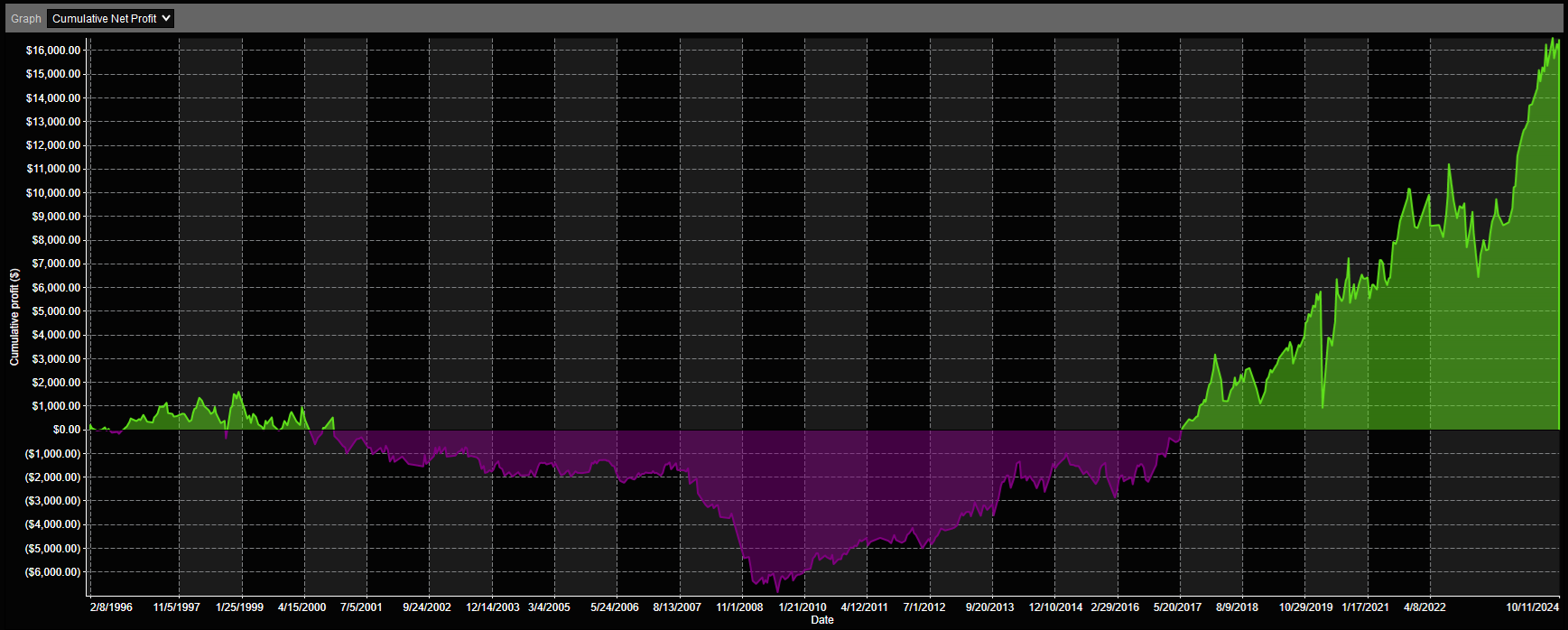 SPY 10-Day High Analysis