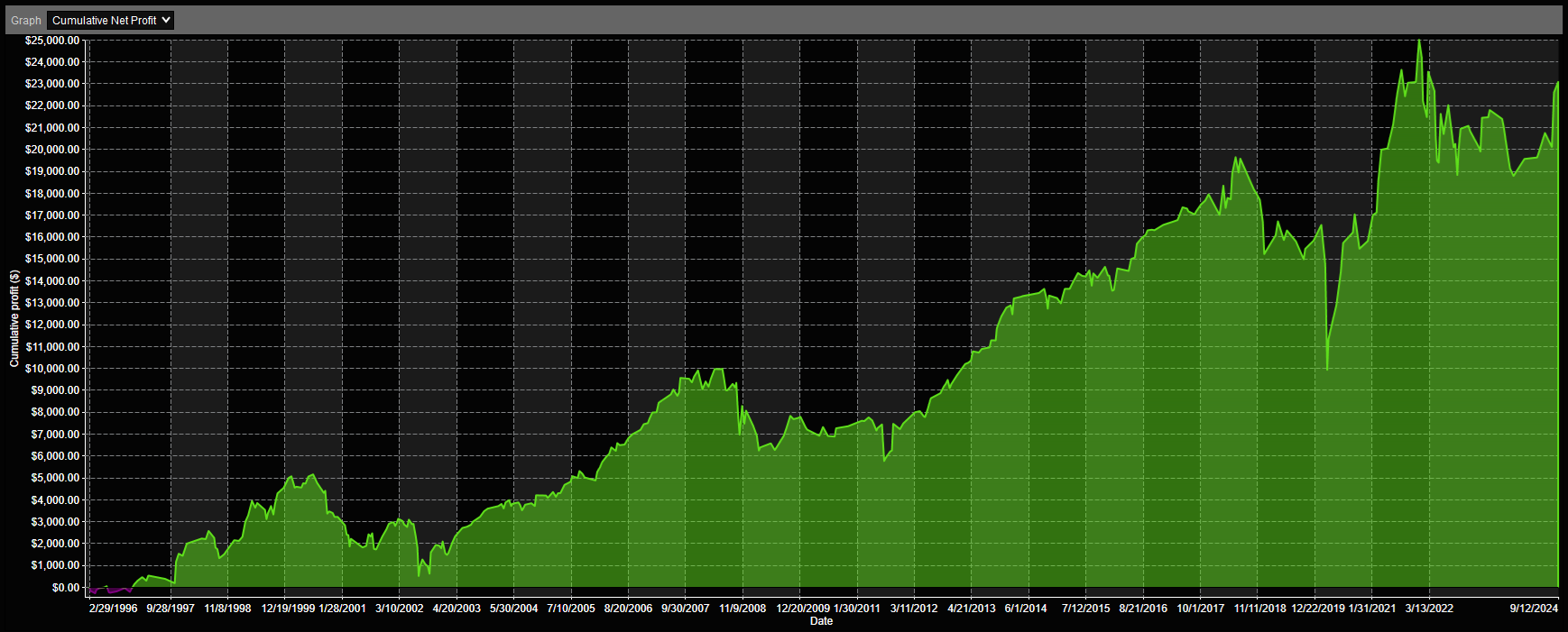 SPY 10-Day Low Analysis