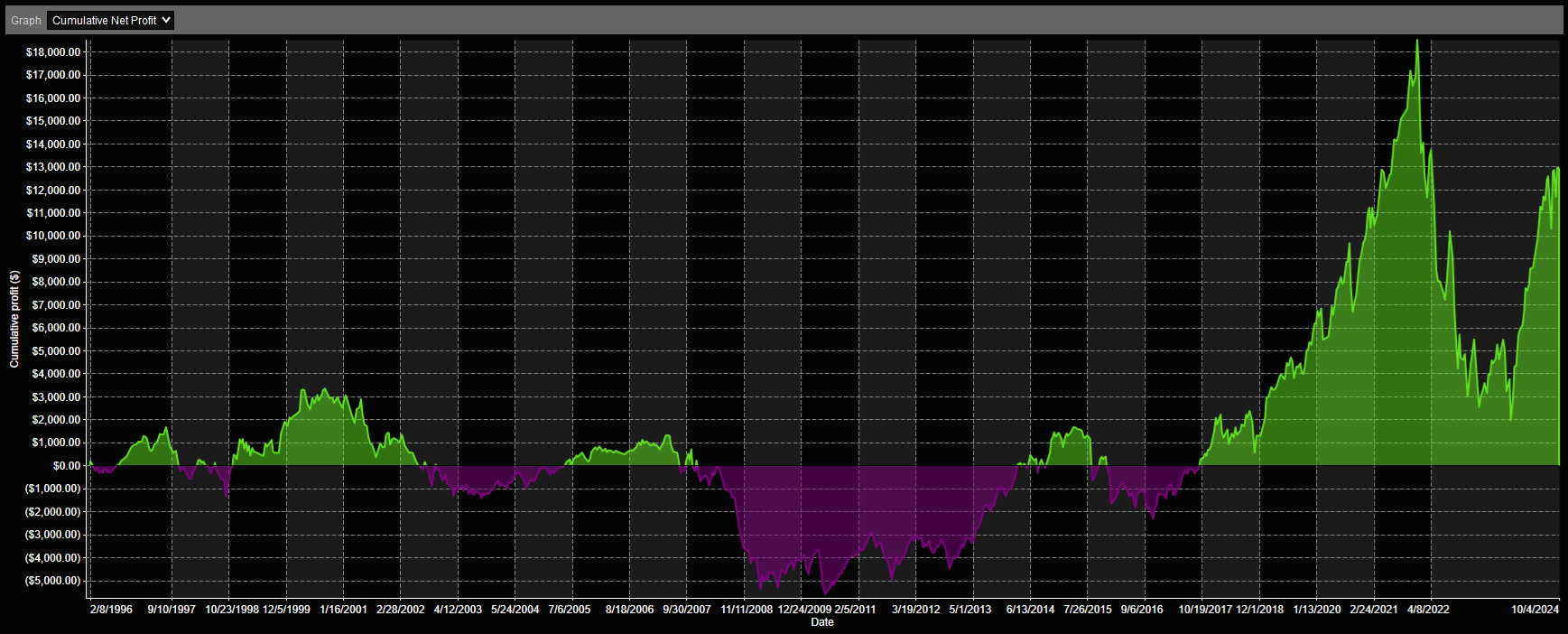 SPY 5-Day High Analysis