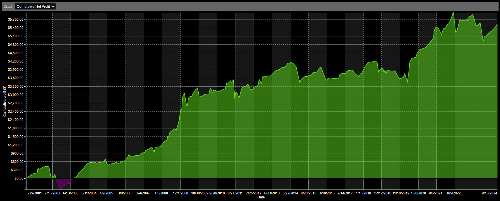 IWM Analysis