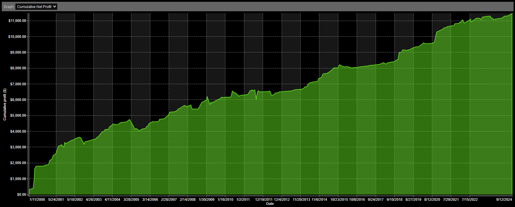 QQQ Analysis