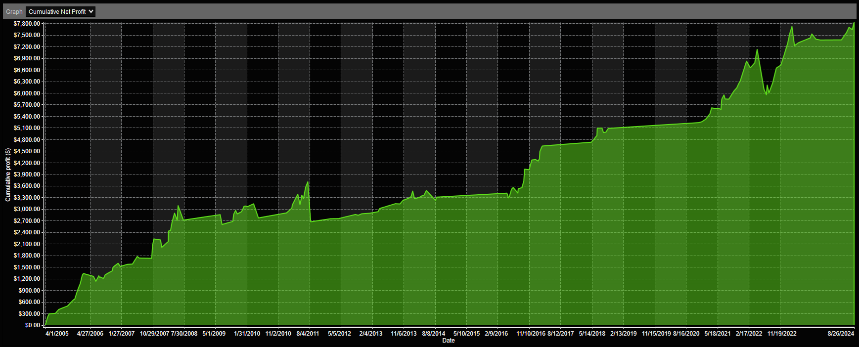 XLE Analysis