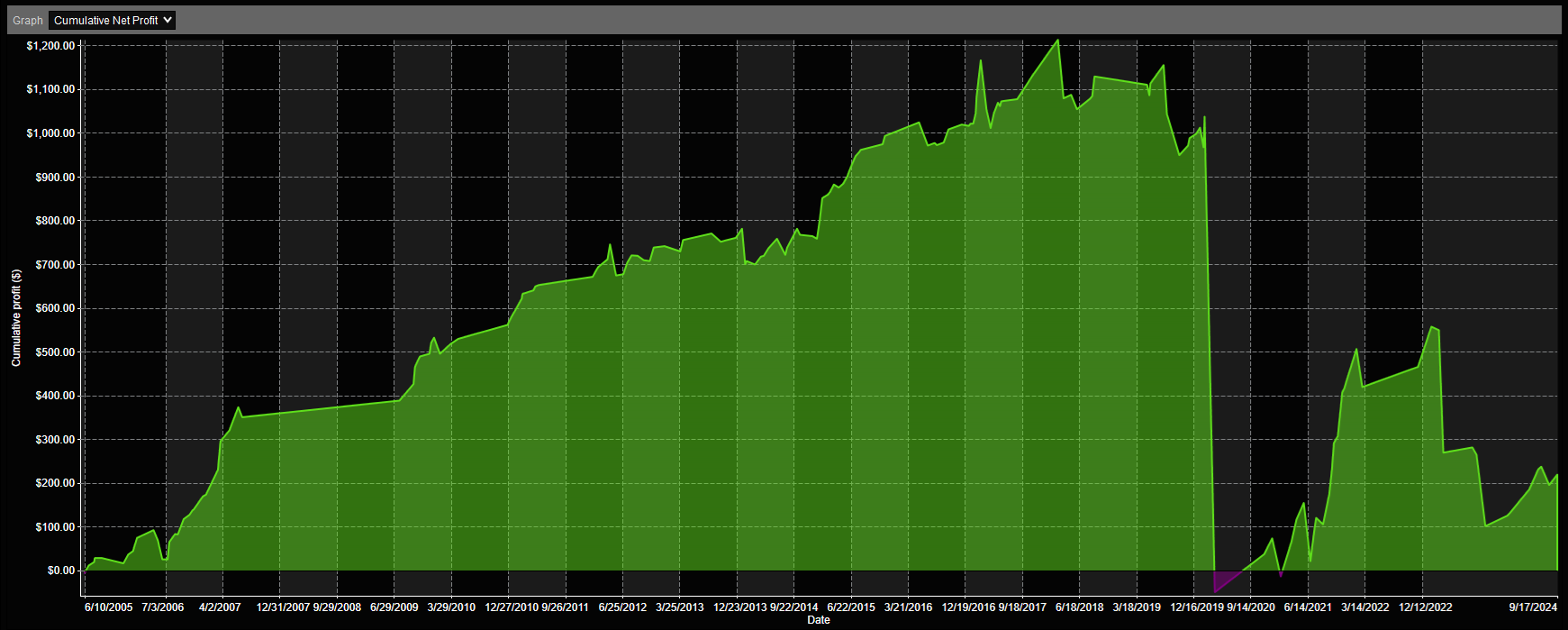 XLF Analysis