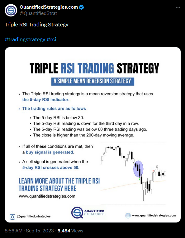 Triple RSI Drop Rules