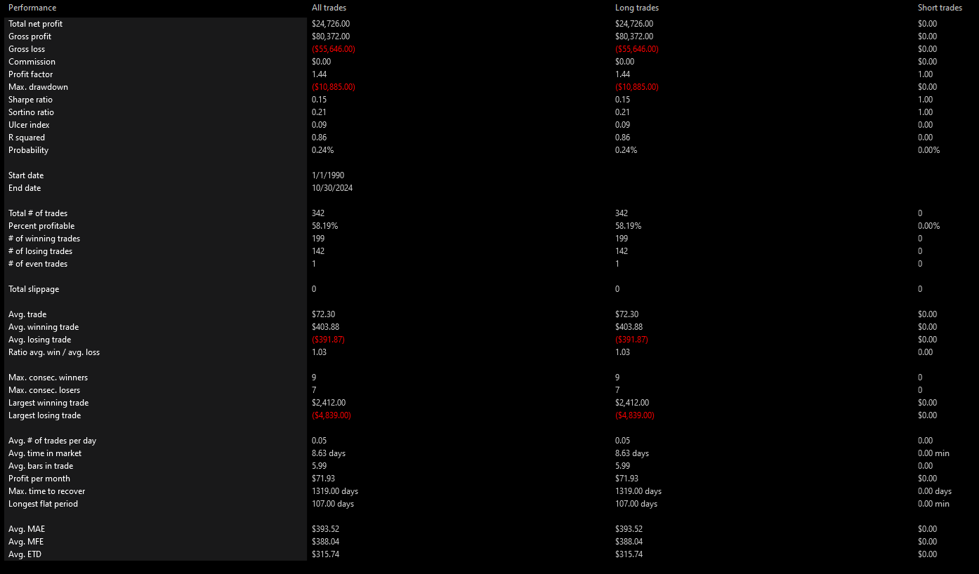 SPY 3 Down Days in a Row Summary