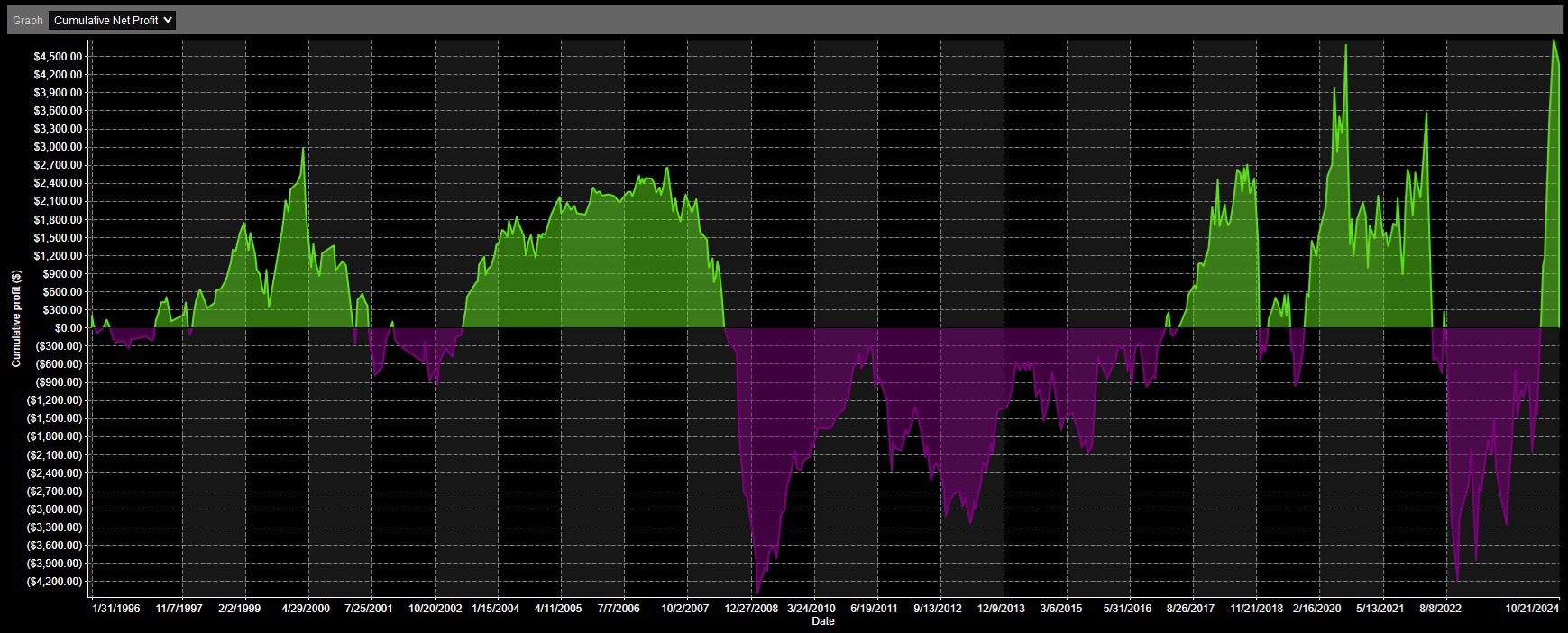 SPY 3 Up Days in a Row Analysis