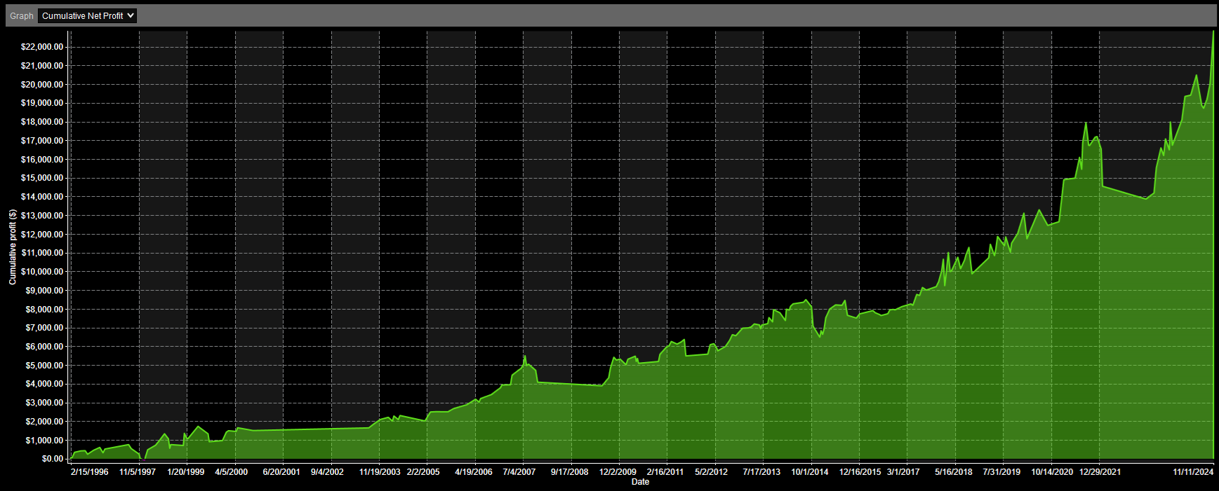 SPY VIX Above Moving Average Analysis