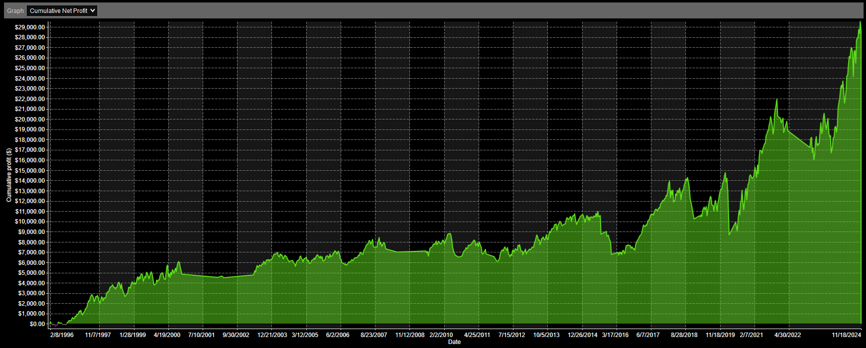 SPY VIX Below Moving Average Analysis