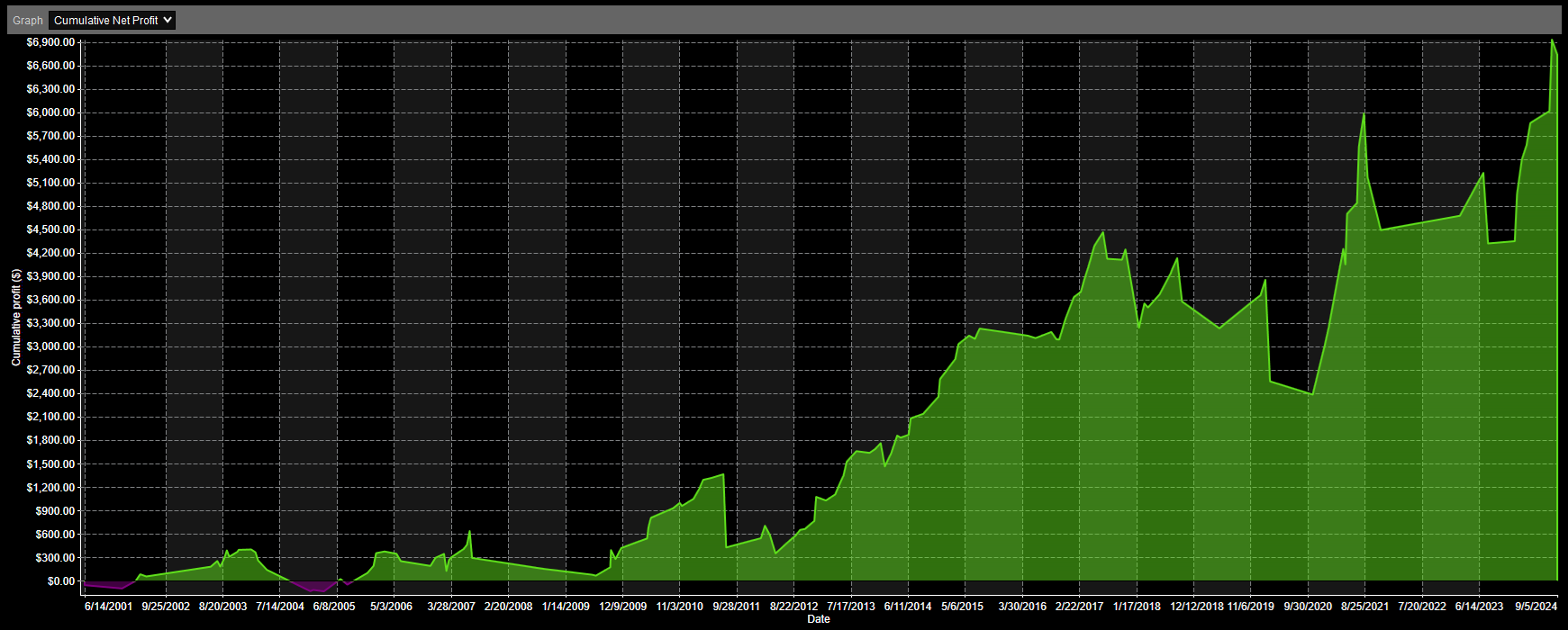 IWM Analysis