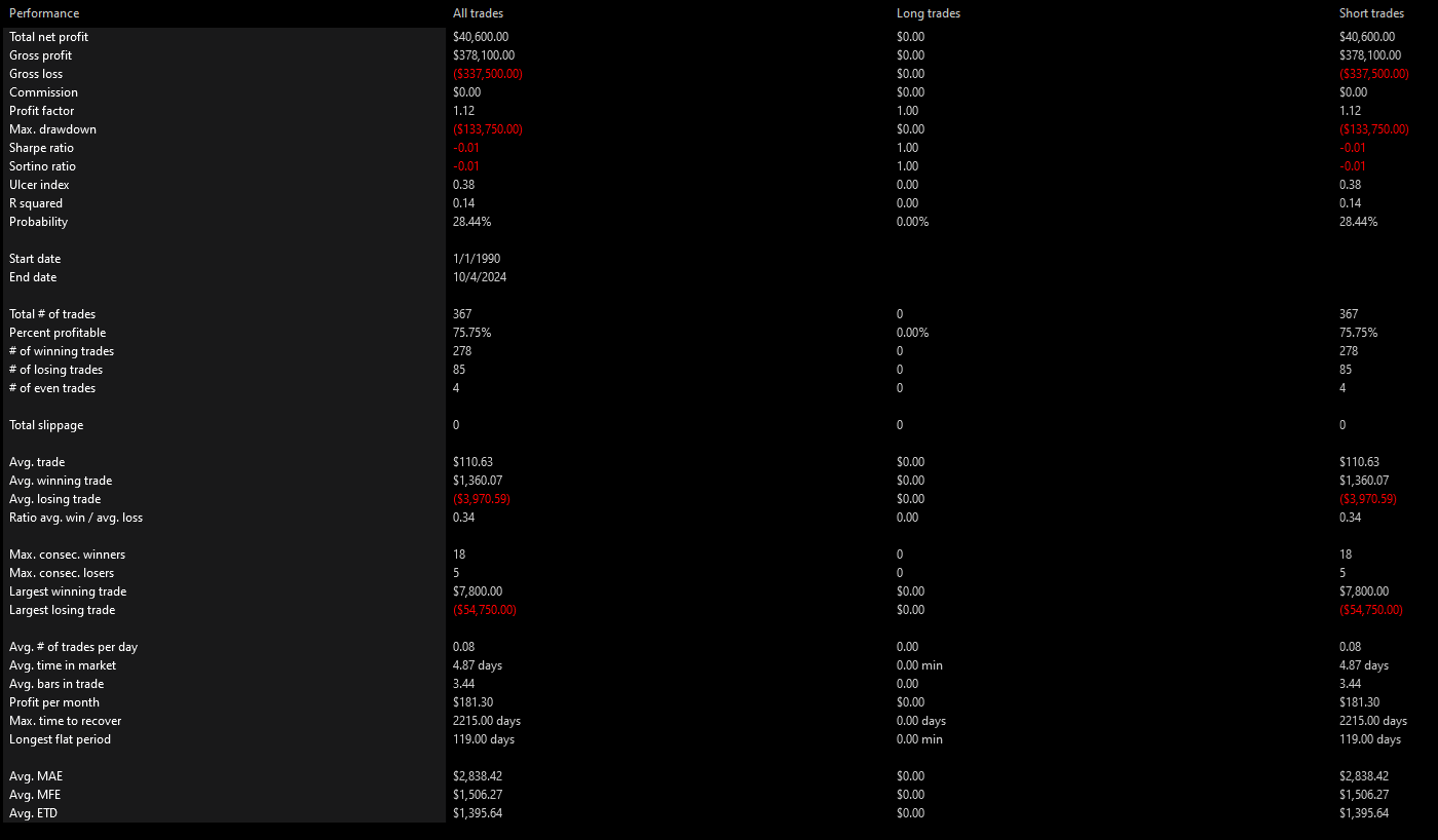 /VX Summary