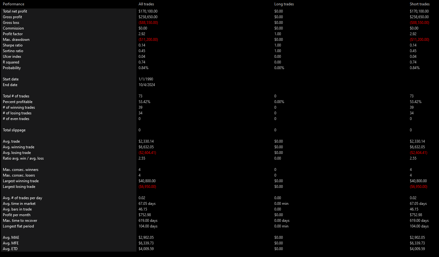 /VX Summary